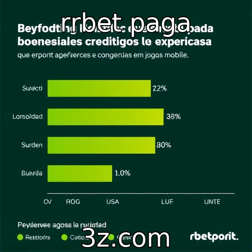 Estudo revela preferência por jogos mobile