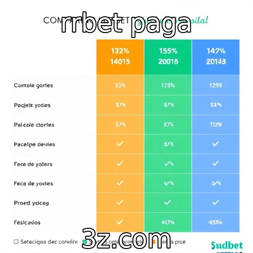 Comparação entre rrbet e concorrentes em termos de pagamentos